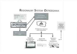 REGIONALNY SYSTEM OSTRZEGANIA